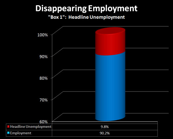 Box 1 unemployment