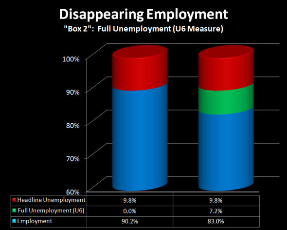 box 2 unemployment