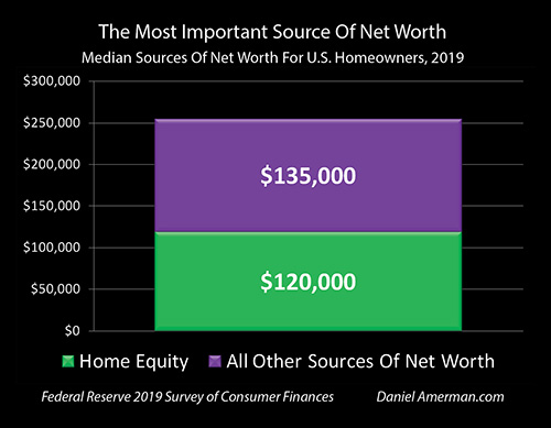 Median Net Worth