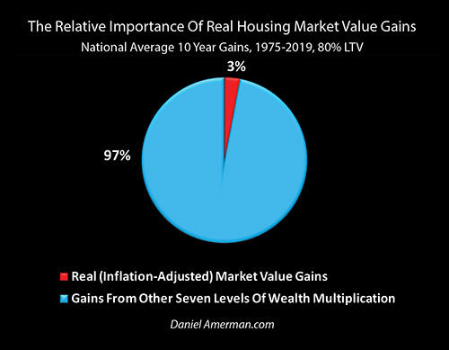 Real Changes Percent Of Wealth