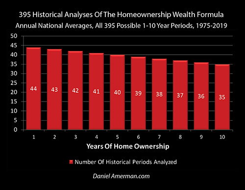 Homeownership Periods