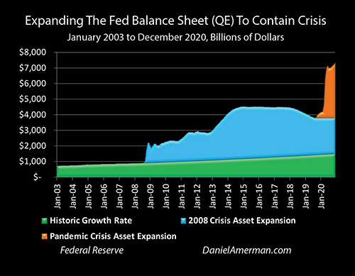 Expanding The Fed Balance Sheet To Contain Crisis