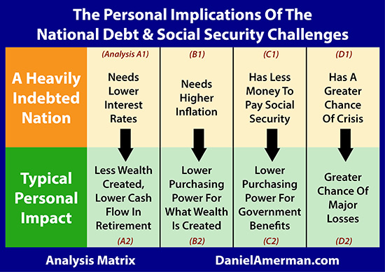 Analysis Matrix